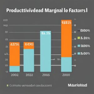 Gráfico de barras apiladas con años, colores naranja y azul y leyenda que muestra porcentajes para Calcula la productividad marginal de los factores: guía completa.