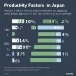 Factores de alta productividad en Japón: descubre qué los impulsa